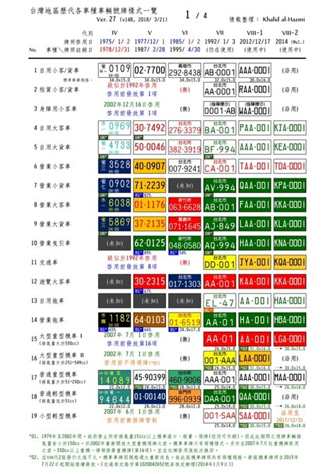 車牌號碼數字吉凶對照表